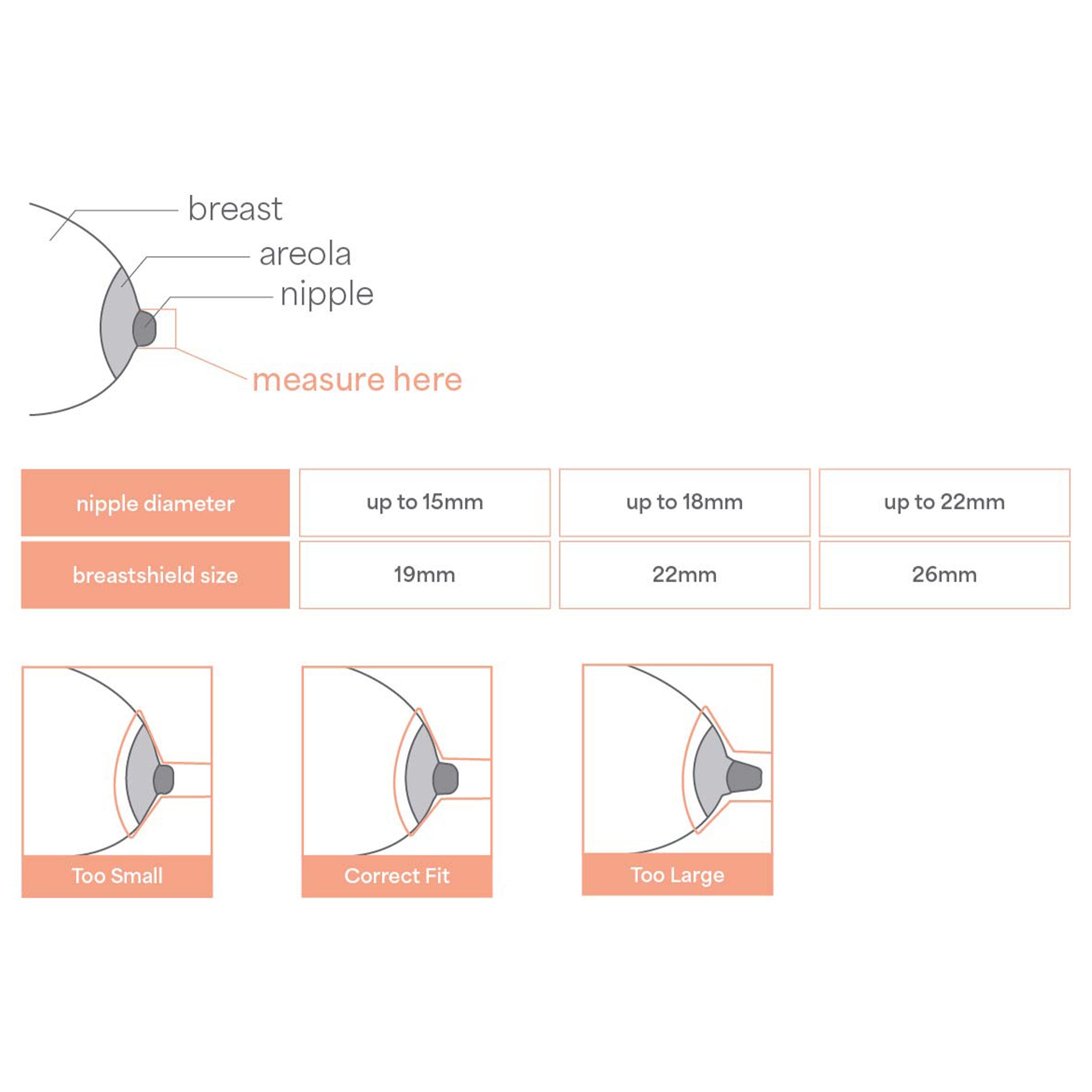 Lactivate® ARIA® Breast Shield Insert