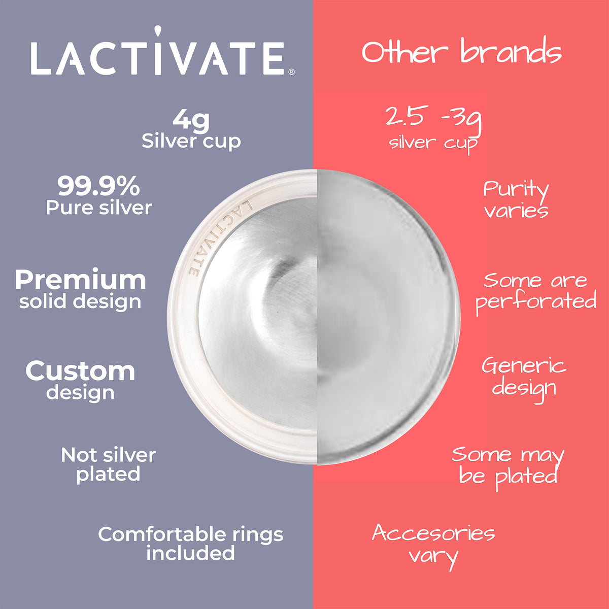 A promotional comparison graphic for a LACTIVATE silver cup, split into a gray left half and a coral-red right half. The center shows a circular silver cup with the LACTIVATE name molded into the rim.