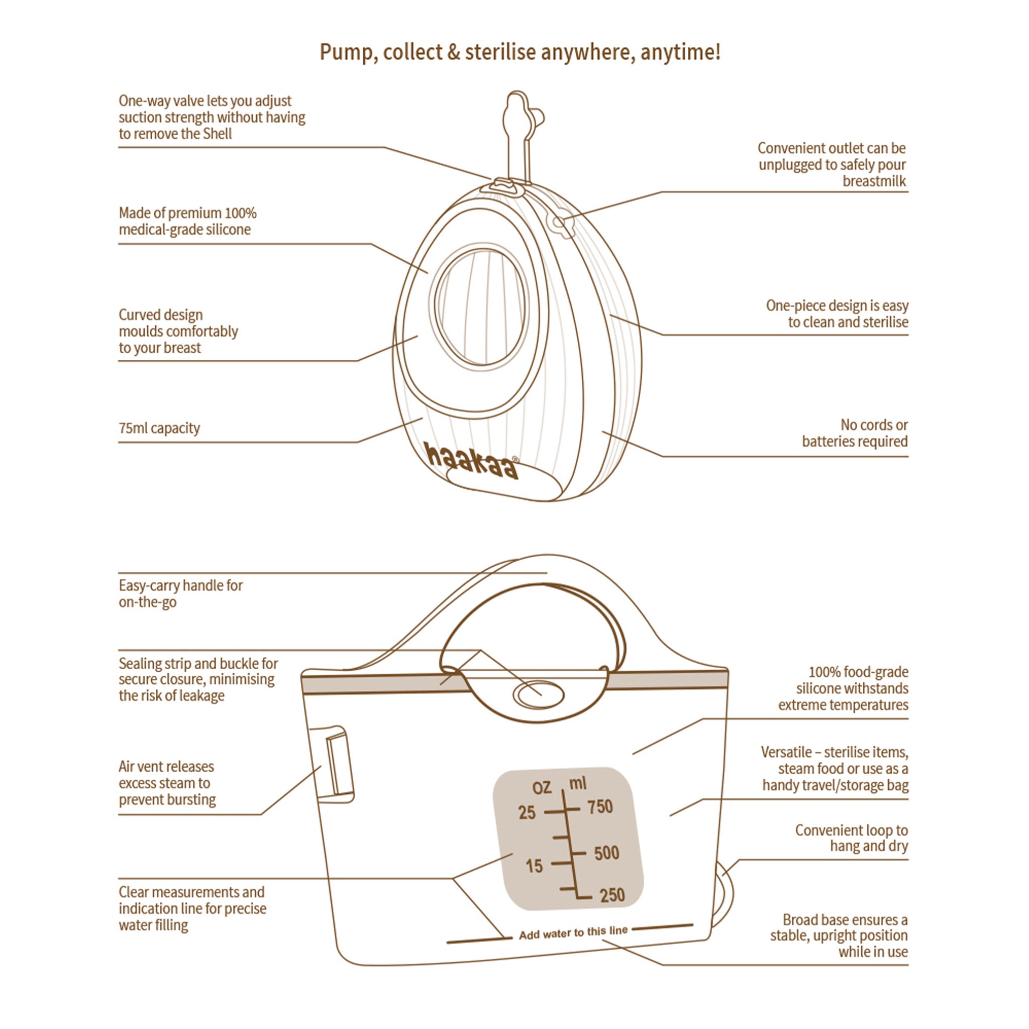 Haakaa Wearable Manual Breast Pump with Steriliser Bag