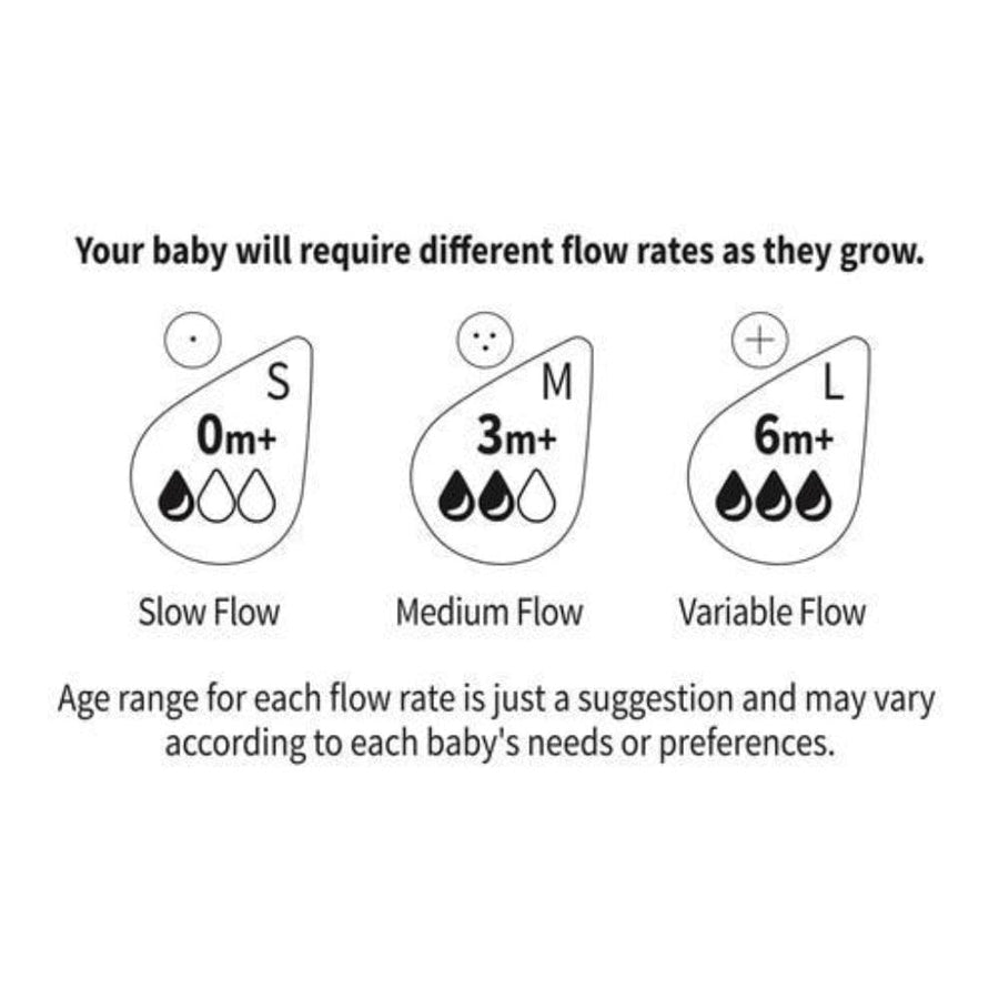 Baby bottle hot sale flow rate